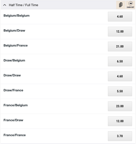 Ladbrokes Belgium v France Time / Full Time screenshot